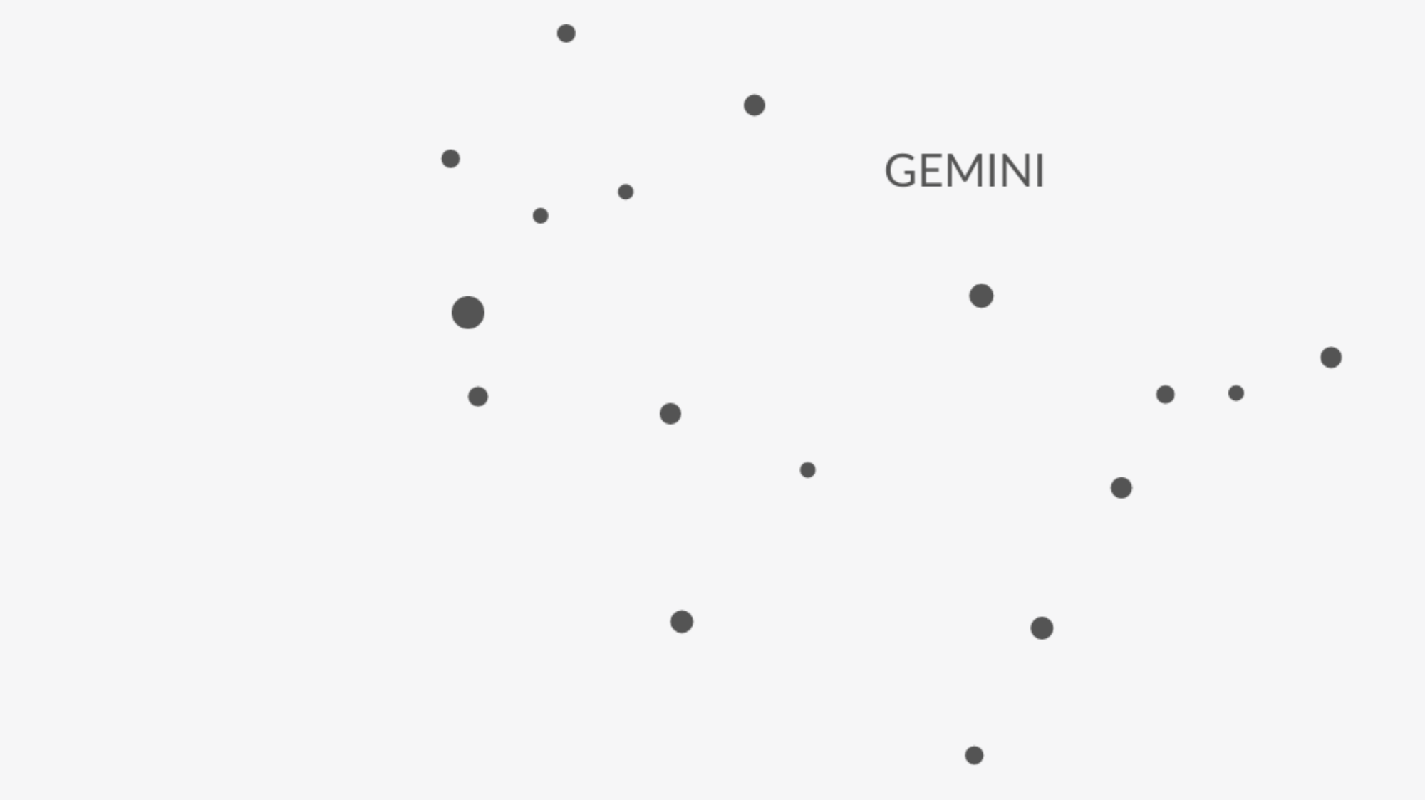 Gemini Personality Explained
