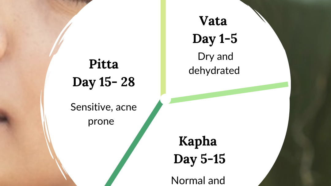 The Ayurvedic Skin Cycle - Skin Changes With Your Hormones